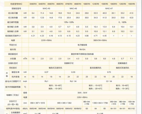 分析麦克维尔空调引起E6故障的原因及解决方法