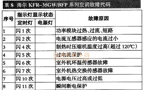 壁挂炉启动后突然停电（解析壁挂炉启动停电的问题）