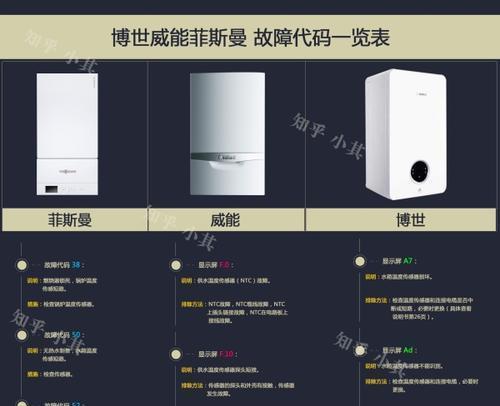 万和壁挂炉显示F5故障原因及解决方法（探究万和壁挂炉显示F5故障的根源与有效解决方案）