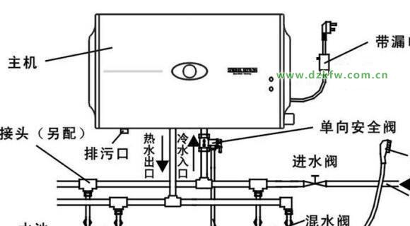 热水器清洗，镁棒轻松解决（用镁棒轻松解决热水器清洁问题）