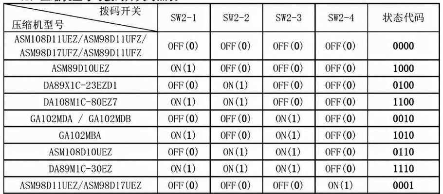 华帝油烟机电源板维修方法（掌握维修技巧）