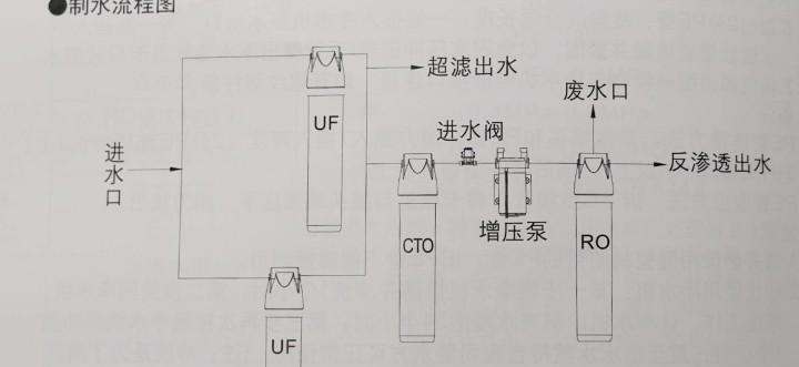 饮水机双水源改装技术解析（打造健康便捷的饮水环境）