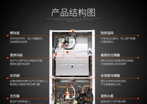 解决法罗力壁挂炉07故障的方法（掌握关键技巧轻松应对问题）