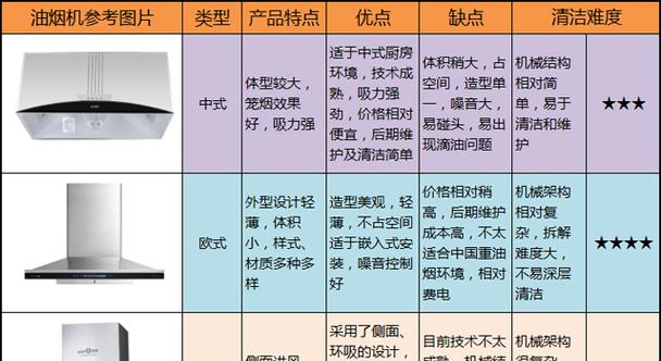 自制清洗油烟机的方法（节约成本）