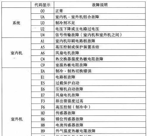 远大空调维修价格解析（远大空调维修价格影响因素及服务保障）