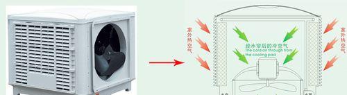 水冷空调的工作原理及应用（探索水冷空调的高效节能技术）