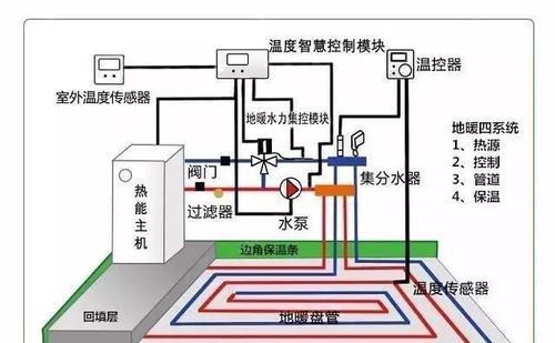 壁挂炉水压小的原因及解决方法（为什么壁挂炉的水压会变小）