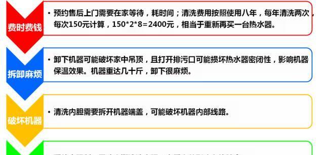 正确清洗热水器的方法（保持热水器清洁的关键步骤）