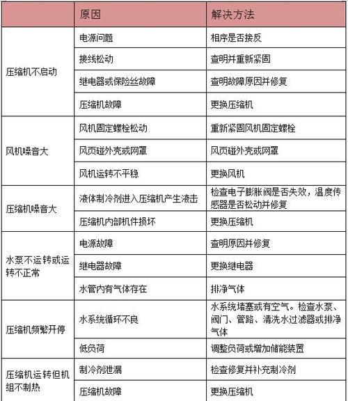 以惠而浦空调E3故障分析及维修方法（解决空调E3故障的实用技巧与注意事项）