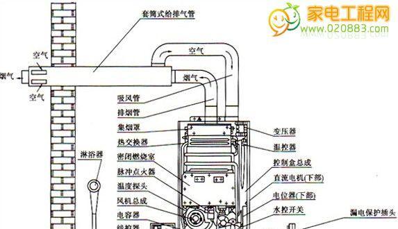 万和燃气热水器E4故障分析与解决方法（了解万和燃气热水器E4故障的原因及解决办法）