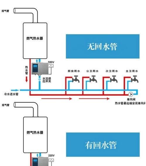 万家乐恒温燃气热水器E6故障维修指南（快速解决您的热水器故障问题）