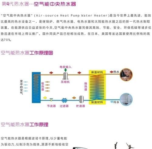 探秘空气能热水器的优势与劣势（为环保节能代言）