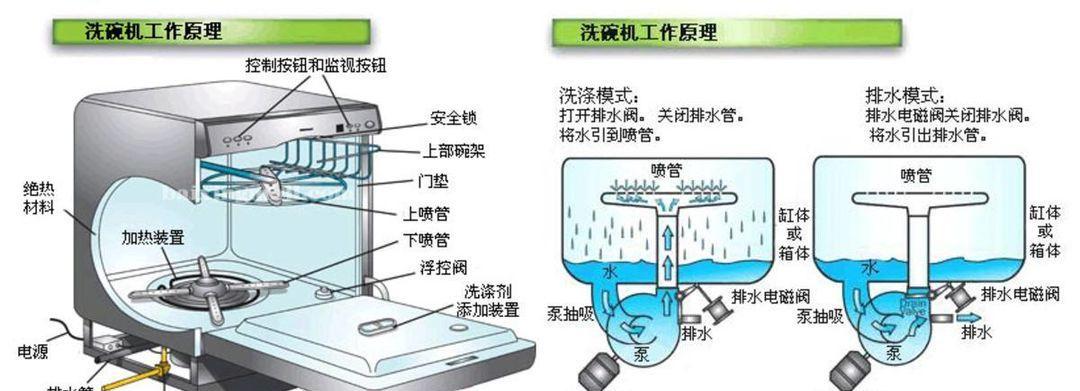 如何正确清洗保利达油烟机（保持油烟机清洁让厨房环境更健康）