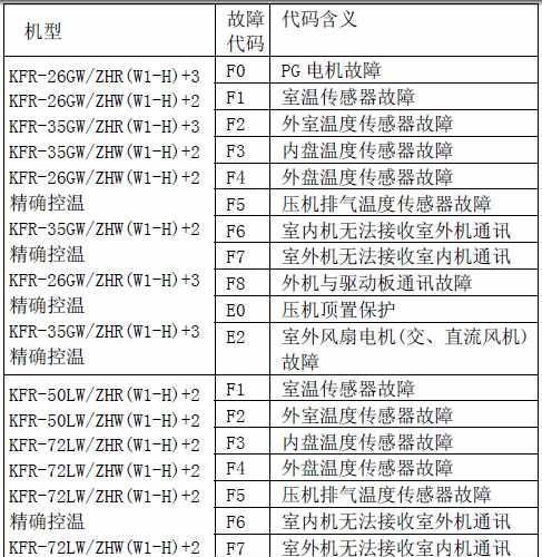 常见的美的空调故障代码及解决方法（了解美的空调故障代码）