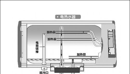 热水器热水量少的原因及解决方法（探索热水器热水量少的问题根源）