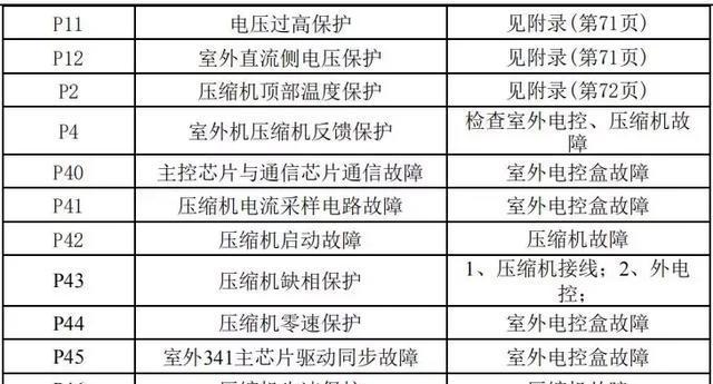 解决燃气灶无法点火的问题（应对燃气灶点火故障的有效方法）