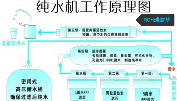 如何清洗带过滤的饮水机（简单操作）