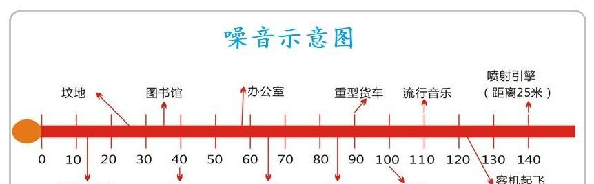 冰柜响声的原因及解决方法（探究冰柜响声的来源以及如何解决）