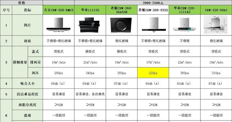 华帝吸油烟机价格的影响因素（解析华帝吸油烟机价格的背后原因）