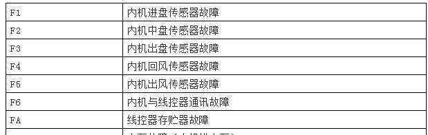 春兰空调故障代码大揭秘（了解春兰空调故障代码）