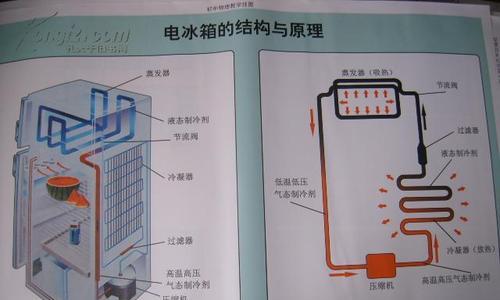 电冰箱的工作原理及其（了解电冰箱如何制造冷却效果）
