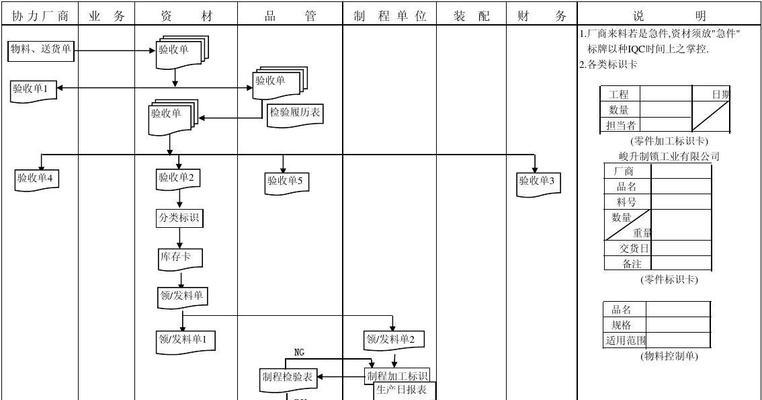 干洗机操作流程详解（轻松掌握干洗机的正确使用方法）