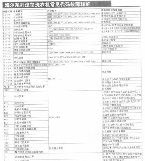 海尔壁挂炉代码及其应用探究（解码海尔壁挂炉代码）