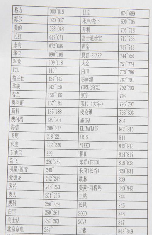 提高自家WiFi网速的实用技巧（手把手教你优化WiFi信号）