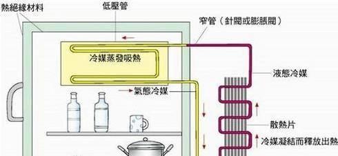 冰箱门关不紧（探究冰箱门关不紧的原因及应对方法）