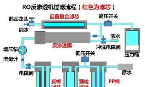 净水器电池更换方法（轻松学会更换净水器电池）