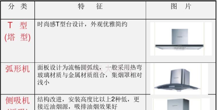 以中式抽油烟机拆装清洗方法（轻松学会清洗中式抽油烟机）