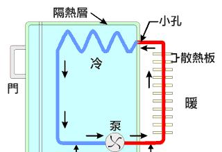 冰箱制冷系统的工作原理与效果（深入解析冰箱制冷系统如何实现低温储存）