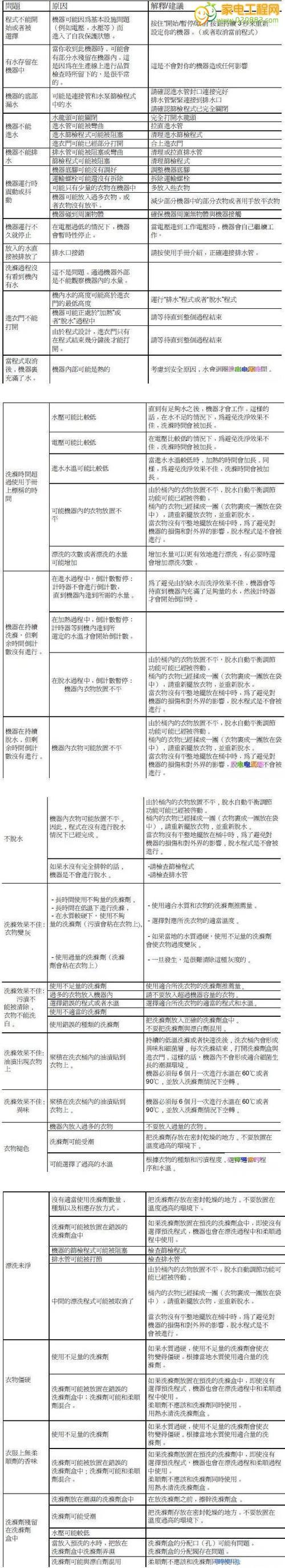 如何解决三菱洗衣机开不了机的问题（三菱洗衣机无法启动的原因分析及解决方法）