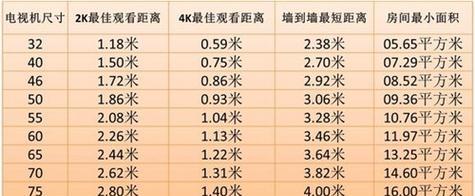 电视尺寸与观看距离标准表（找到最佳观影体验）