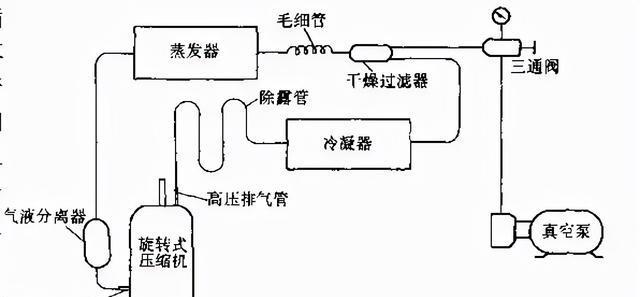 变频空调抽真空的判断方法（准确判断变频空调抽真空的方法）