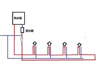 以冰柜绕管子的创新方法提高管道冷却效率（使用冰柜绕管子方法改善制冷系统效果）