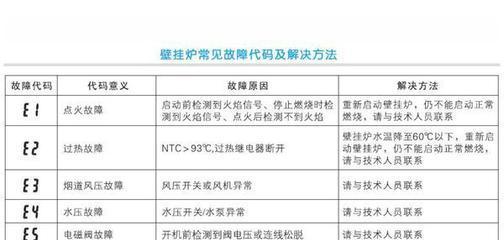 格兰仕空调E4故障代码解析（原因）