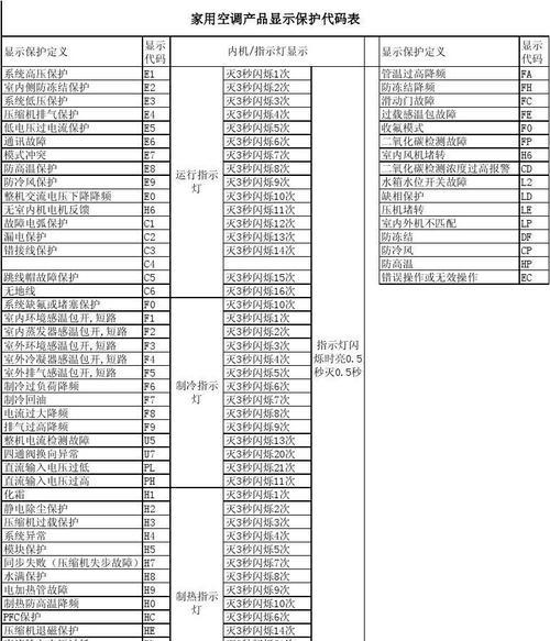 格兰仕空调E4故障代码解析（原因）