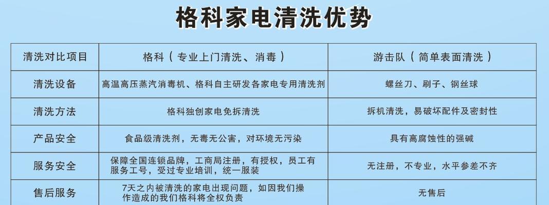 如何正确收费清洗抽油烟机（郑州市清洗抽油烟机价格及注意事项）