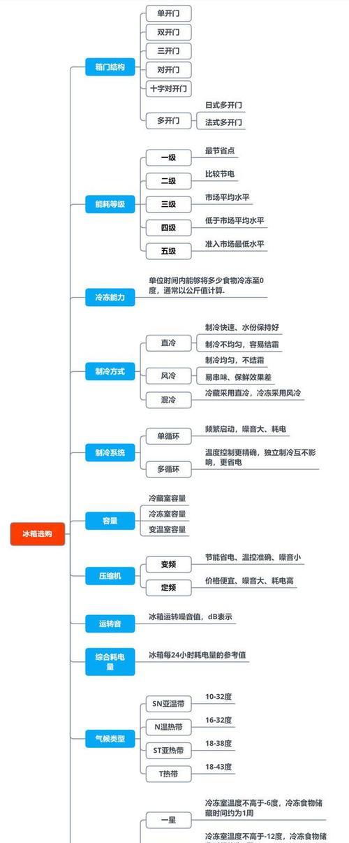 探究空调蜂鸣声的原因及解决方法（揭秘空调蜂鸣声的来龙去脉）