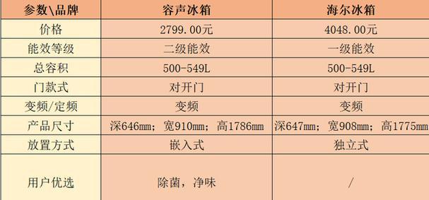 新飞和海尔冰箱哪个更好（比较两大品牌的性能）