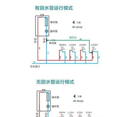 威能热水器F28故障原因与处理方法（了解威能热水器F28故障的常见原因和解决方案）