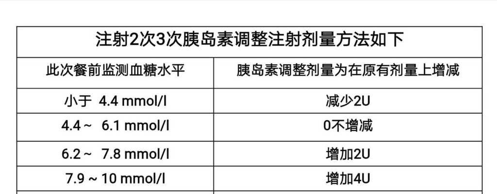 冰箱胰岛素储存的正确方法（保证胰岛素安全和有效的关键）