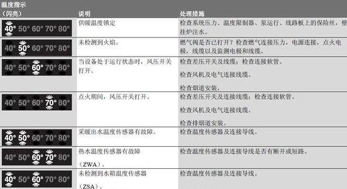 博世燃气热水器显示CE故障代码的维修处理方法分享（解读CE故障代码）