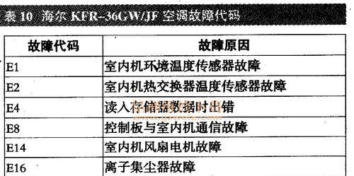 海信洗衣机U12故障处理指南（快速解决U12故障）