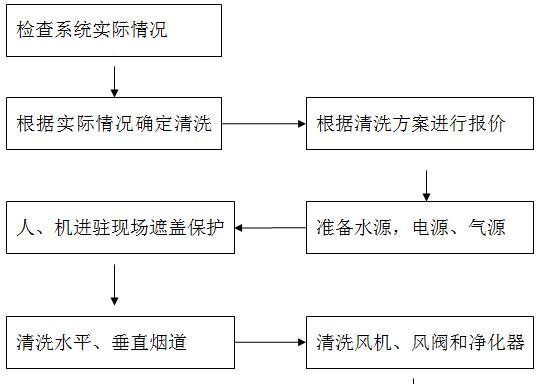 如何正确清洗飞利浦油烟机（掌握清洗技巧）