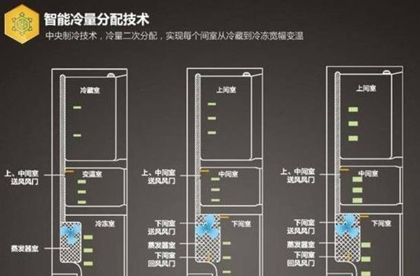 冰柜底部收纳（有效利用冰柜底部空间）