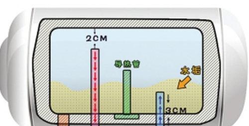 去除热水器内的水垢的方法（解决热水器内水垢问题的有效措施）