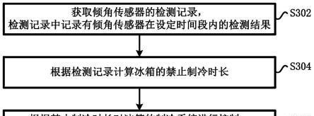 电冰箱制冷循环工作原理（了解电冰箱的制冷机制与循环过程）