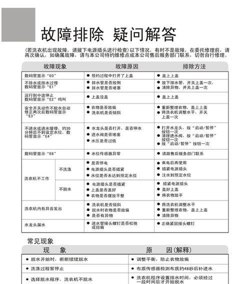 三洋洗衣机故障代码04原因及处理方法是什么？